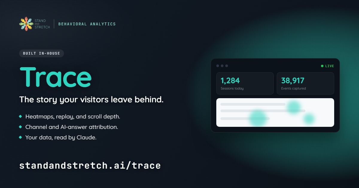 Trace by Stand And Stretch. Behavioral analytics built in-house. Heatmaps, session replay, and channel attribution read by Claude.