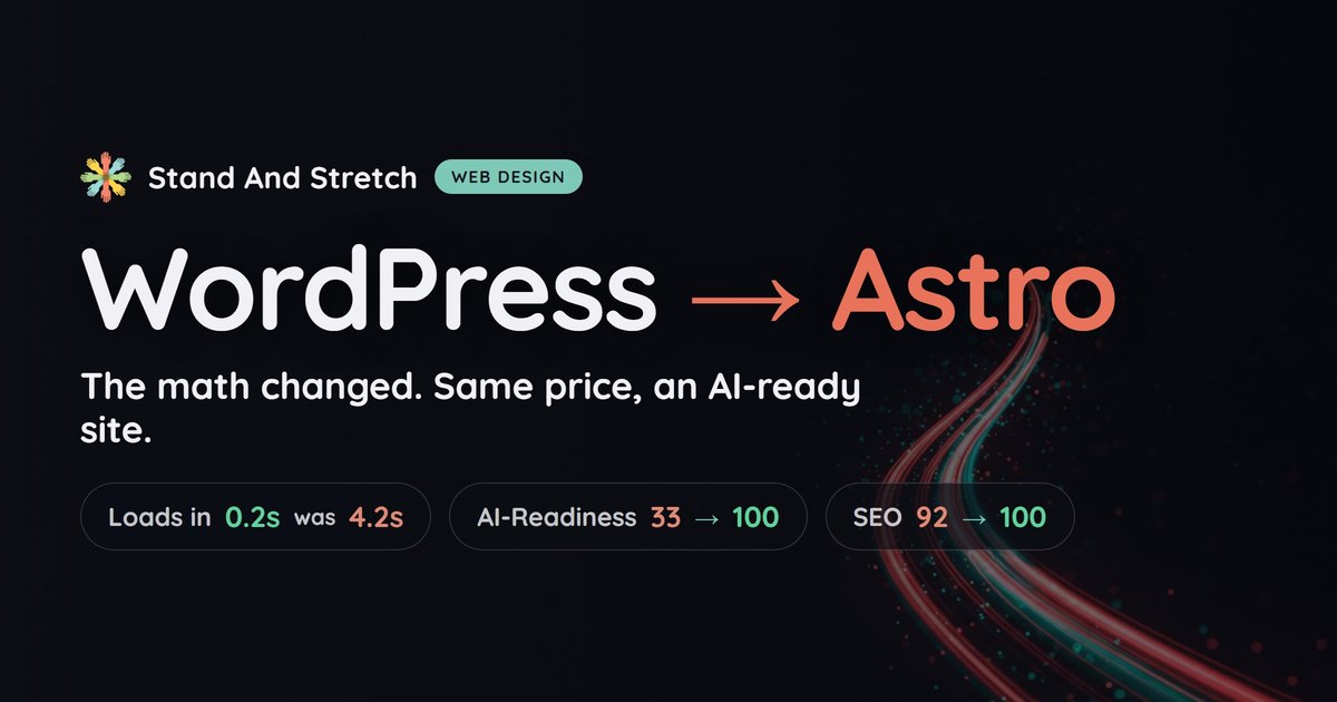 WordPress to Astro. Same brand, same content, same budget. AI-Readiness 33 versus 100. Stand And Stretch, Columbus GA.