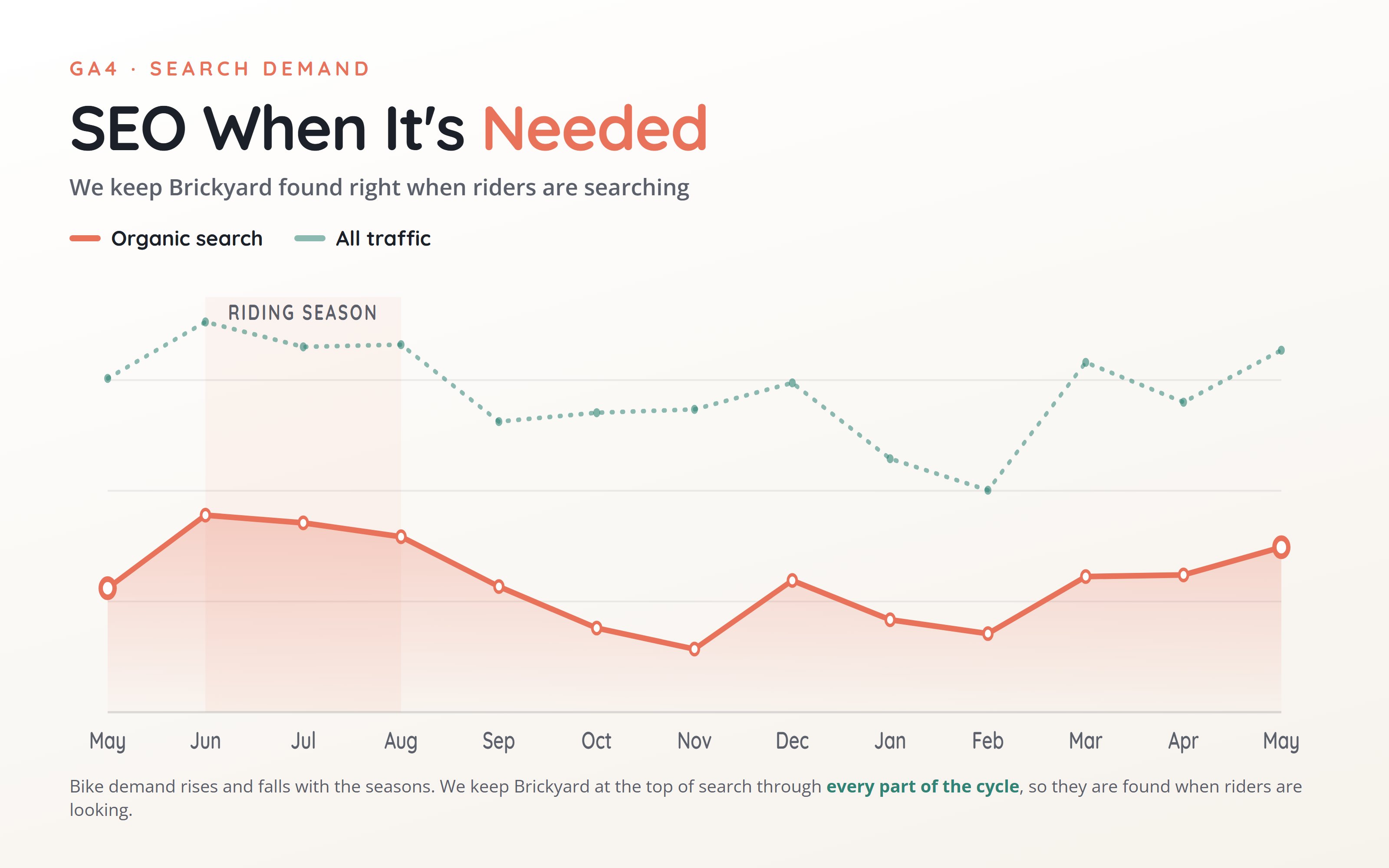 Brickyard Bike Co. Search Demand, Mapped